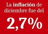 La inflación de diciembre de 2024 fue del 2,7%