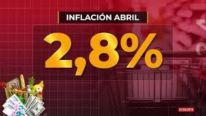 La inflación de abril fue del 2,8% y acumuló 47,3% en el último año